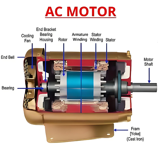 What is a Servo Motor vs. Stepper Motor