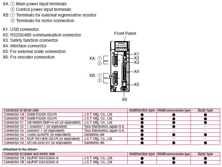 Connector specification