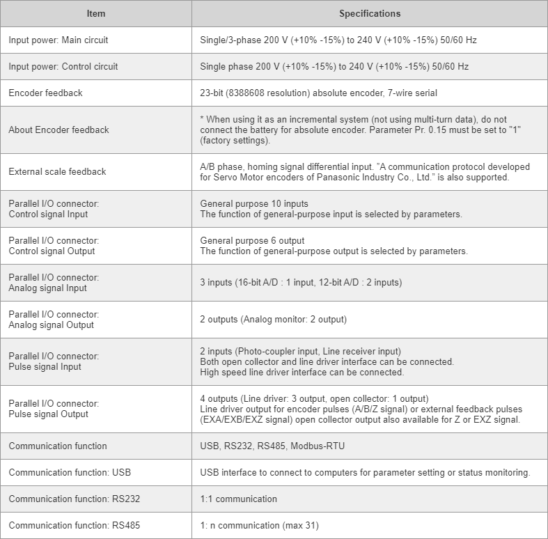 Basic Specifications