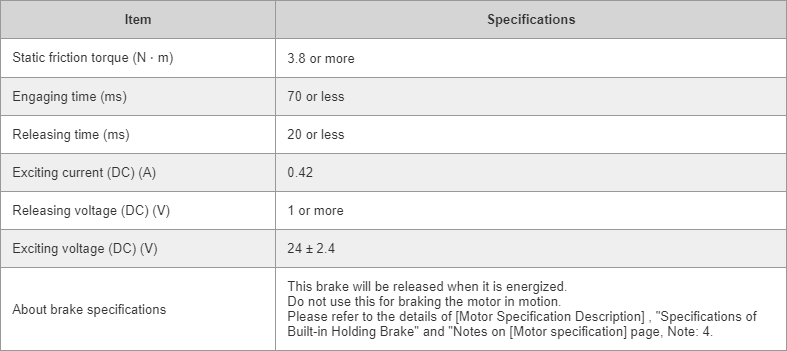 Brake specifications