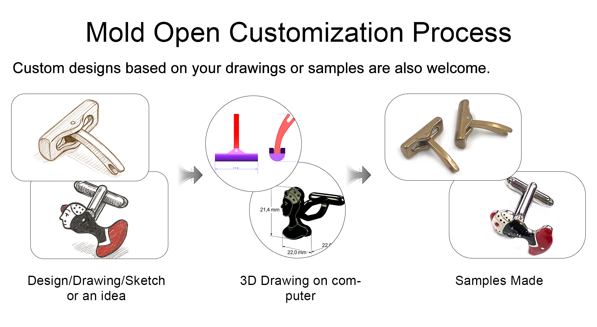 custom cufflink process