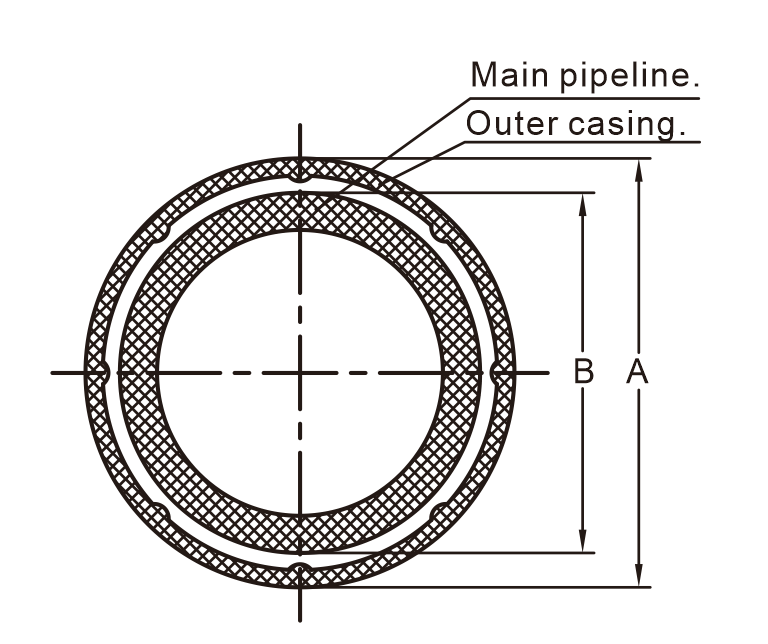 Double Wall Conductive Pipe