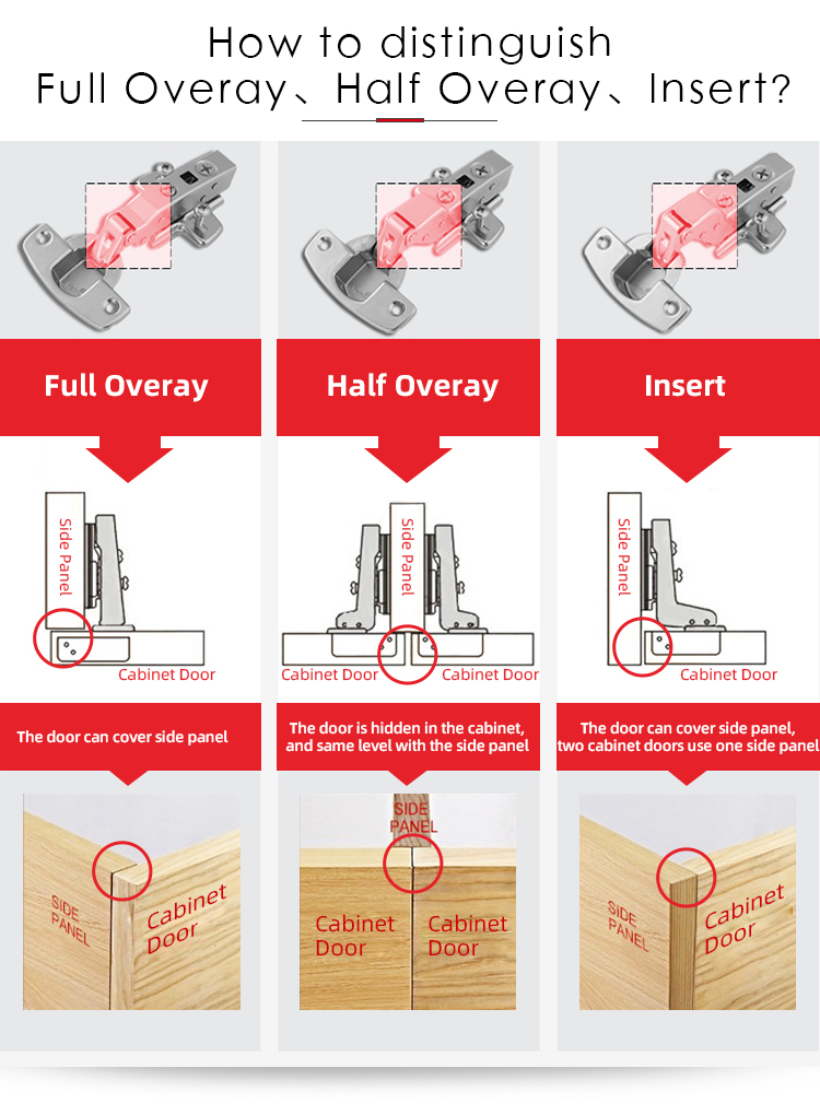 How to distinguish Full overlay, half overlay, Inset hinges