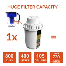 alkaline water filter pitcher
