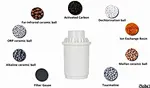 best alkaline water pitcher