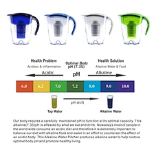 PH Restore Alkaline Pitcher
