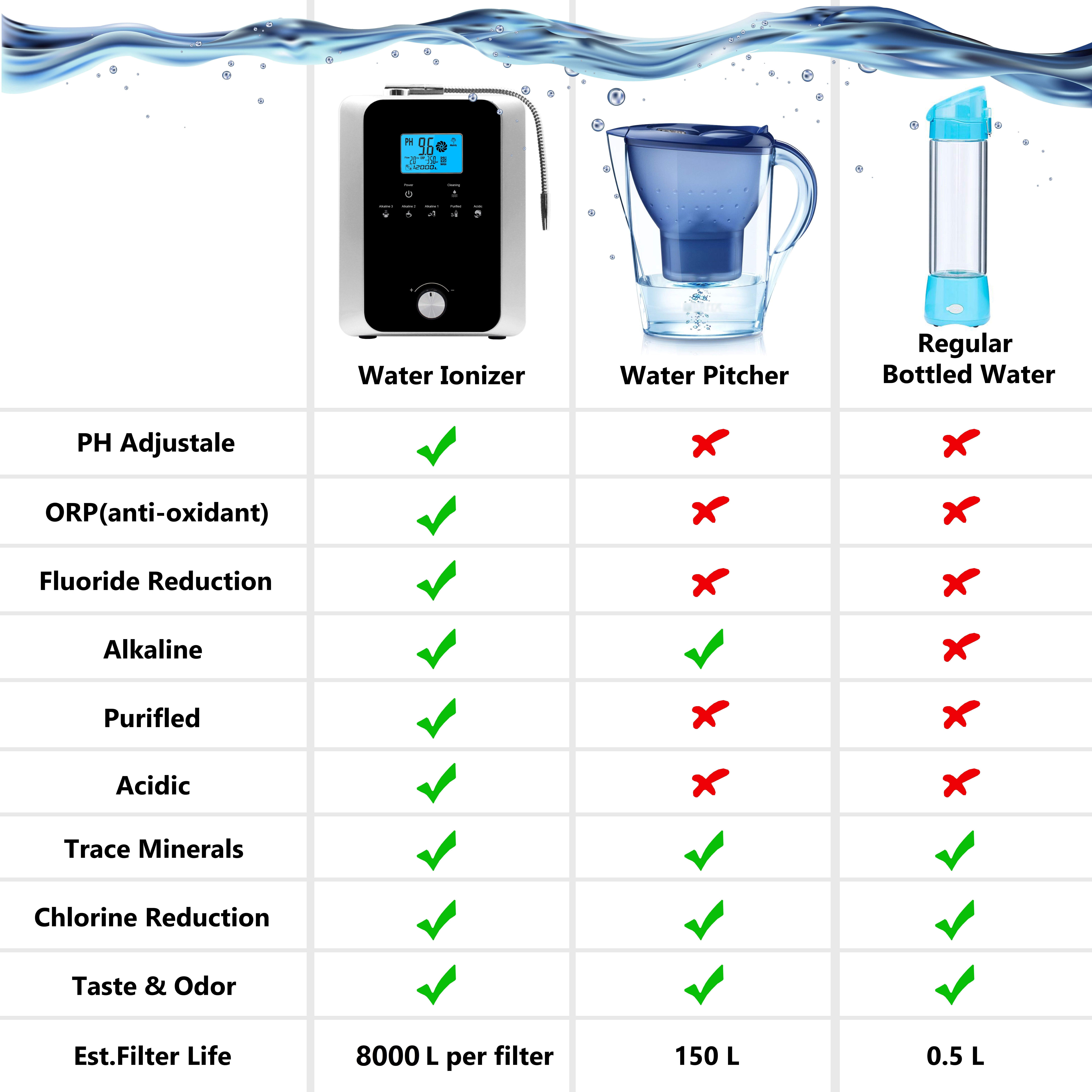 hydrogen-rich water benefits