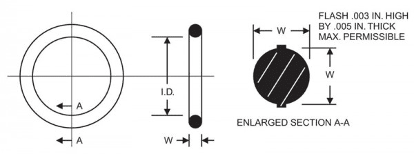 O ring section A-A