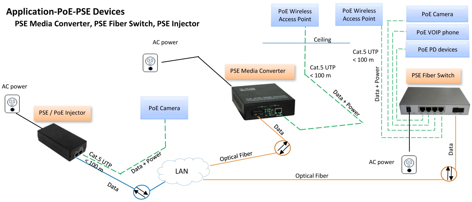 What is POE injector? - OLYCOM