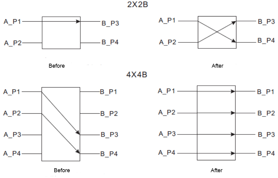 Industrial Bypass Switch