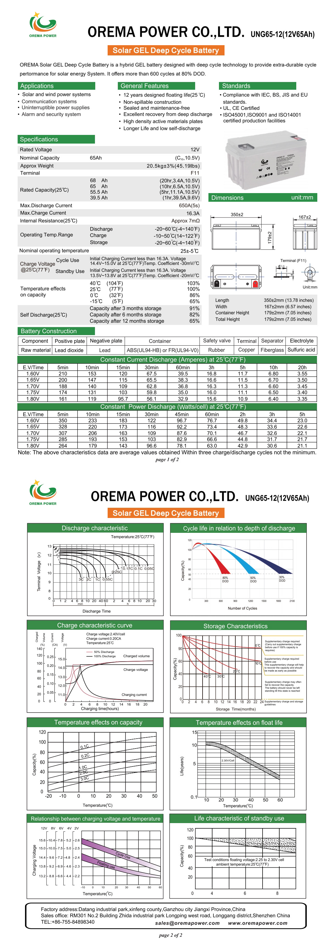 Solar GEL Deep Cycle Battery