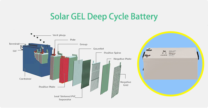 Solar Deep Cycle Battery
