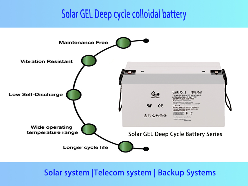 Solar Deep Cycle Battery