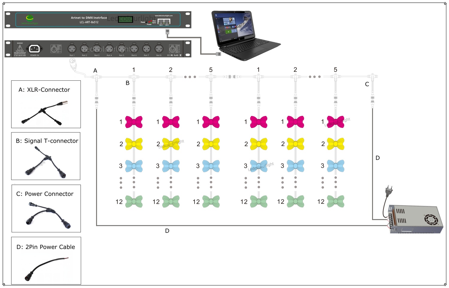 connection for rgb pixel light strings