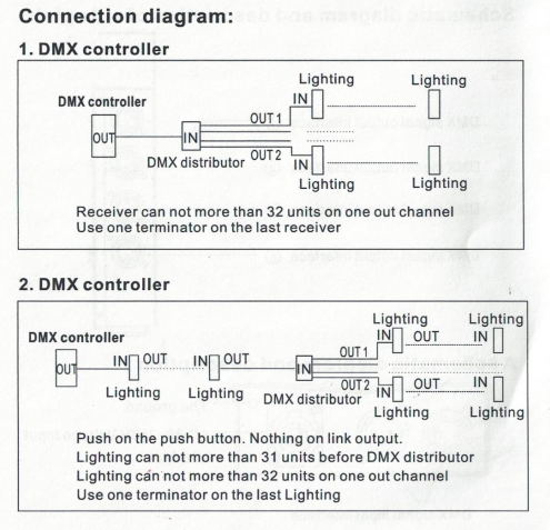 dmx splitter 4 way