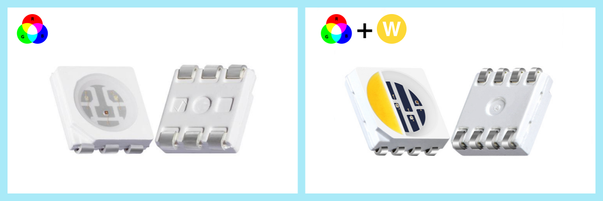 RGB LED
