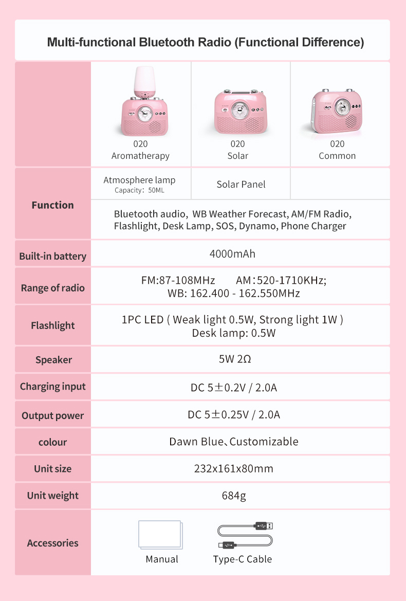 multi-functional bluetooth radio (different versions)