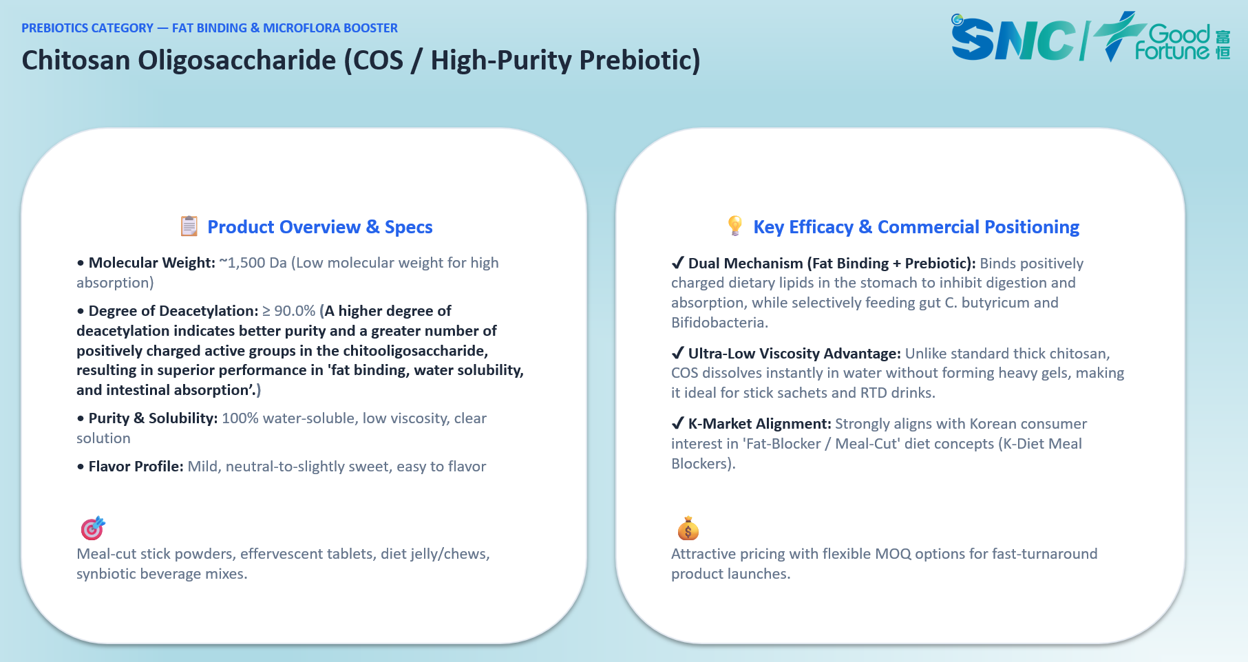 Product Overview & specs & Key Efficacy & commercial Positioning of Chitosan Oligosaccharide