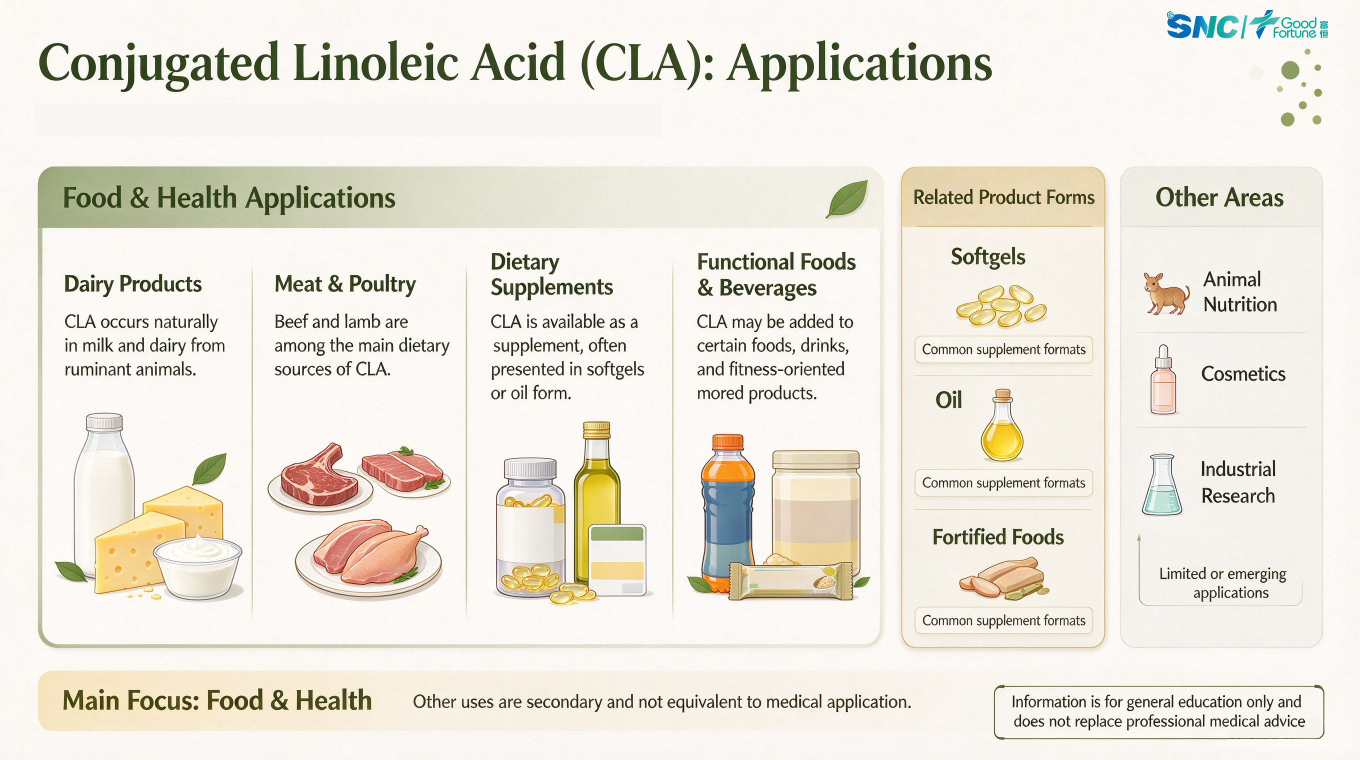 Conjugated Linoleic Acid | Bulk Conjugated Linoleic Acid Raw Material for Health Supplements