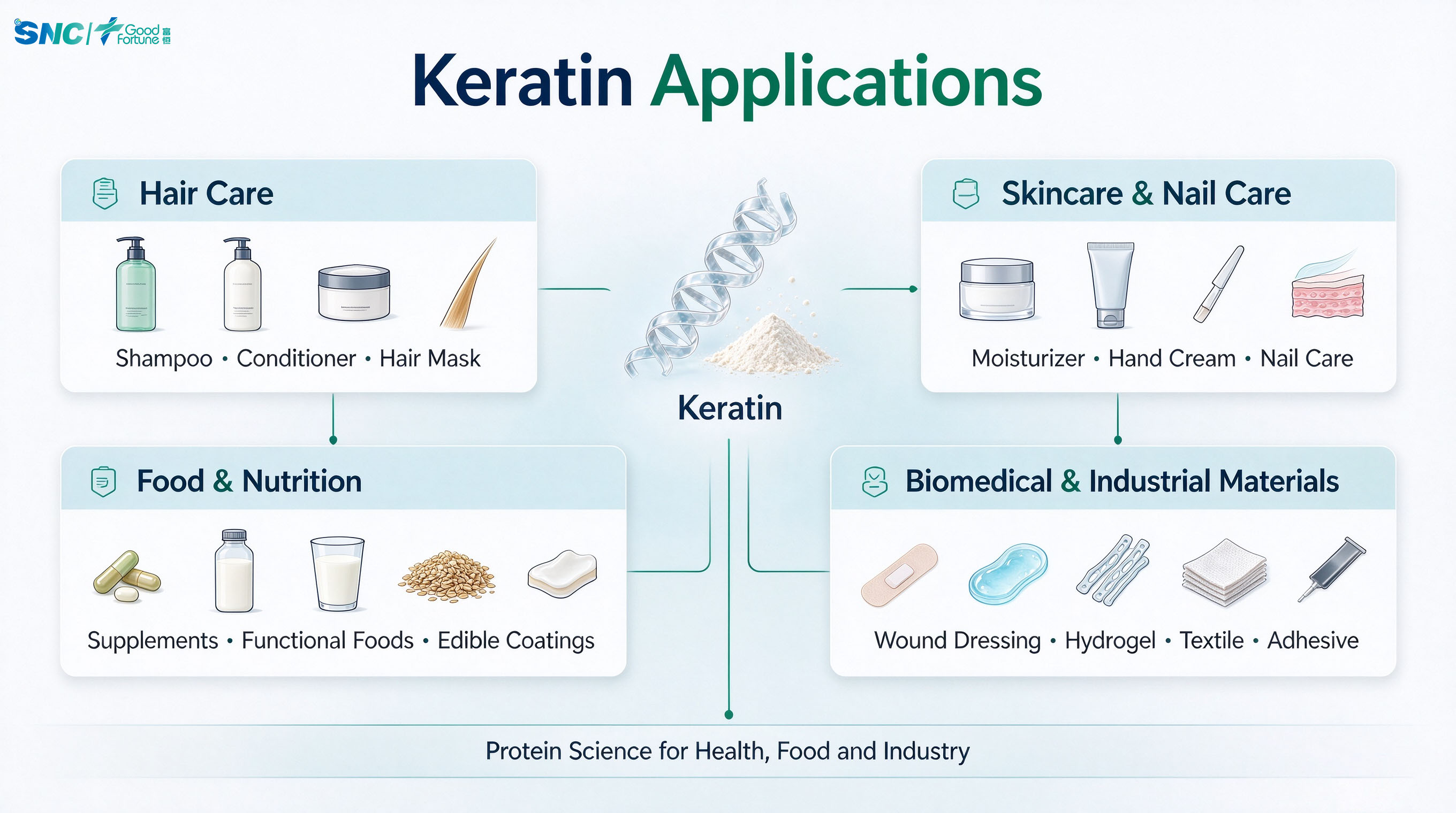 Pure Keratin Protein | Natural Hydrolyzed Keratin for Hair & Skin Care