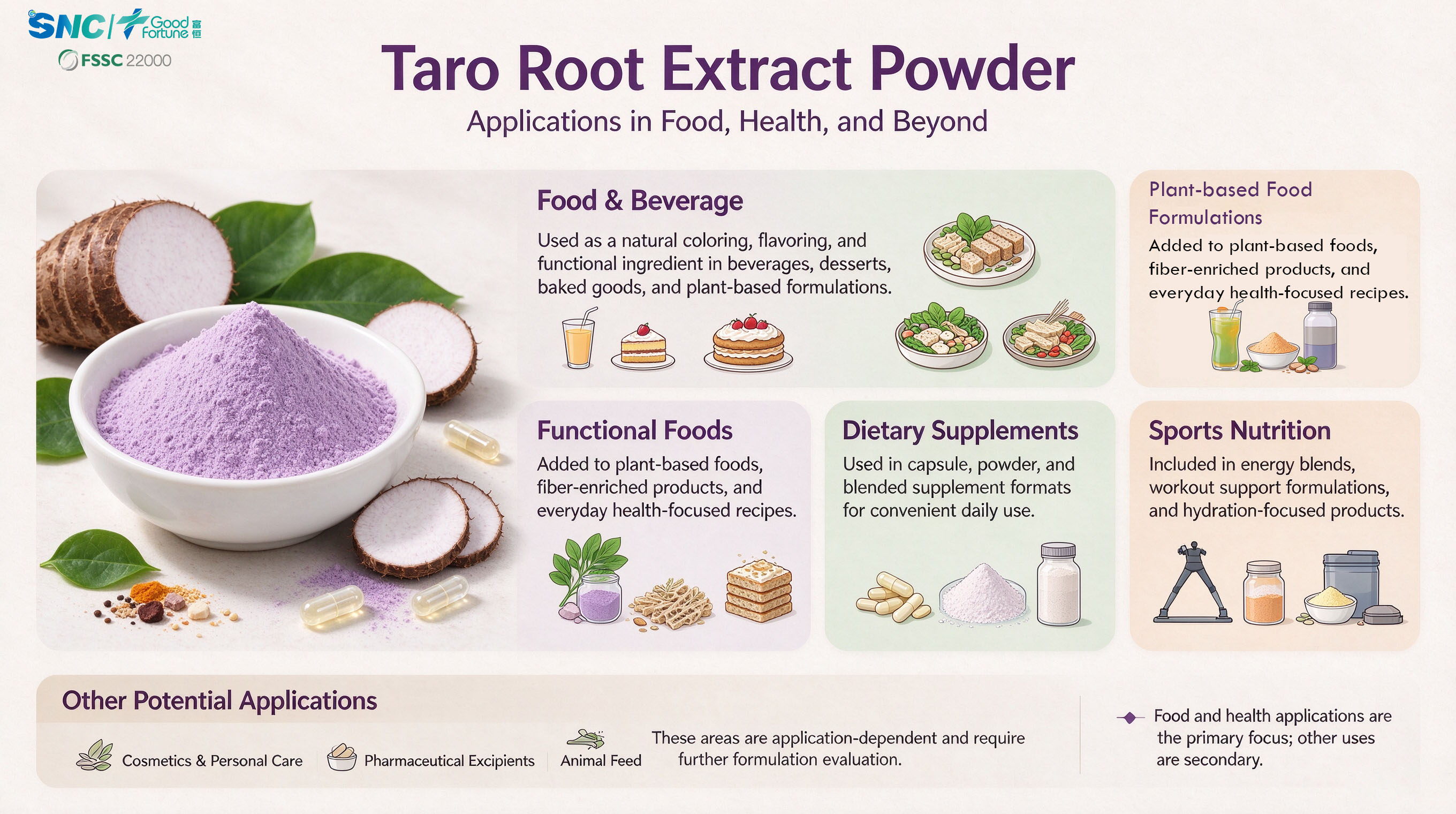 Food Grade Taro Root Extract Powder, Bulk Natural Taro Root Extract Powder Supply