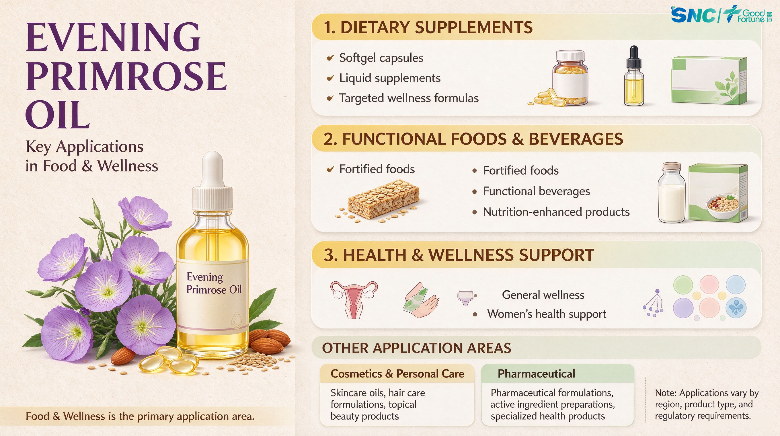 Premium Evening Primrose Oil, Natural GLA Raw Material for Health Supplement