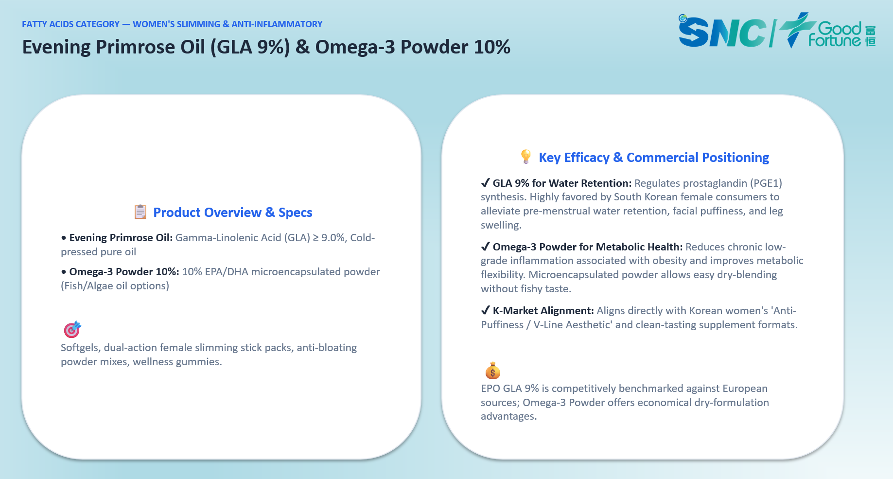 Product Overview & specs & Key Efficacy & commercial Positioning of Evening Primrose Oil