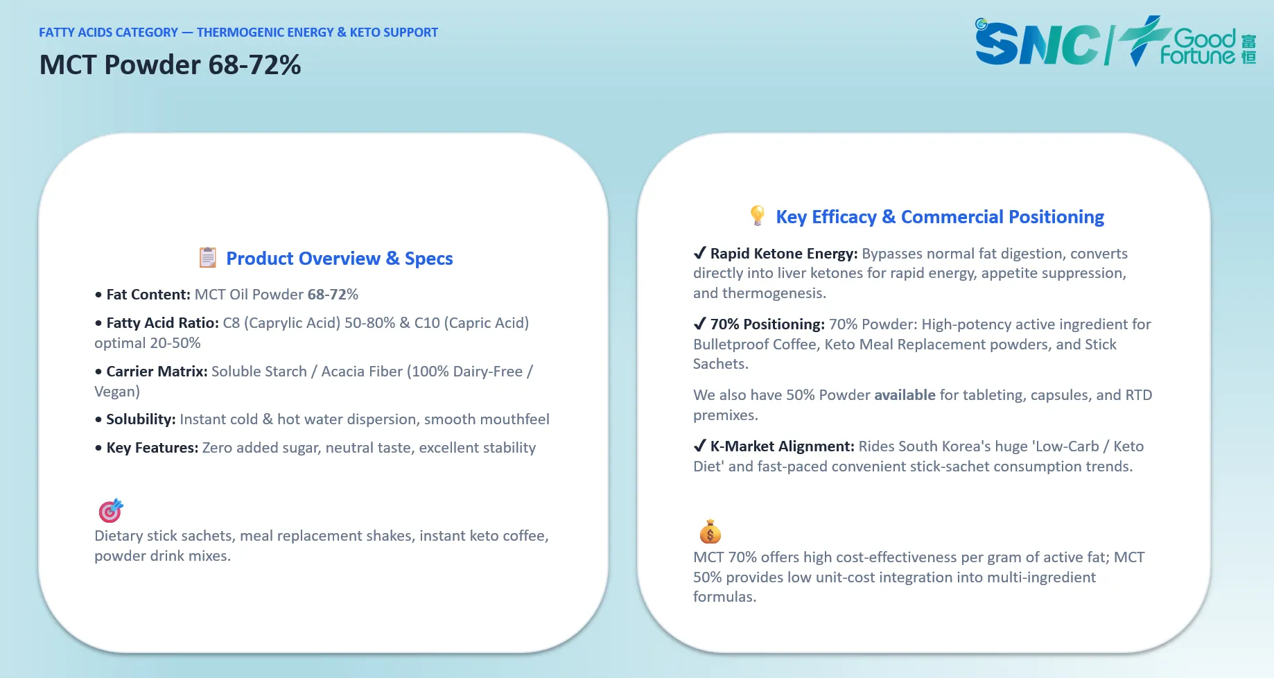 Product Overview & specs & Key Efficacy & commercial Positioning of MCT Powder