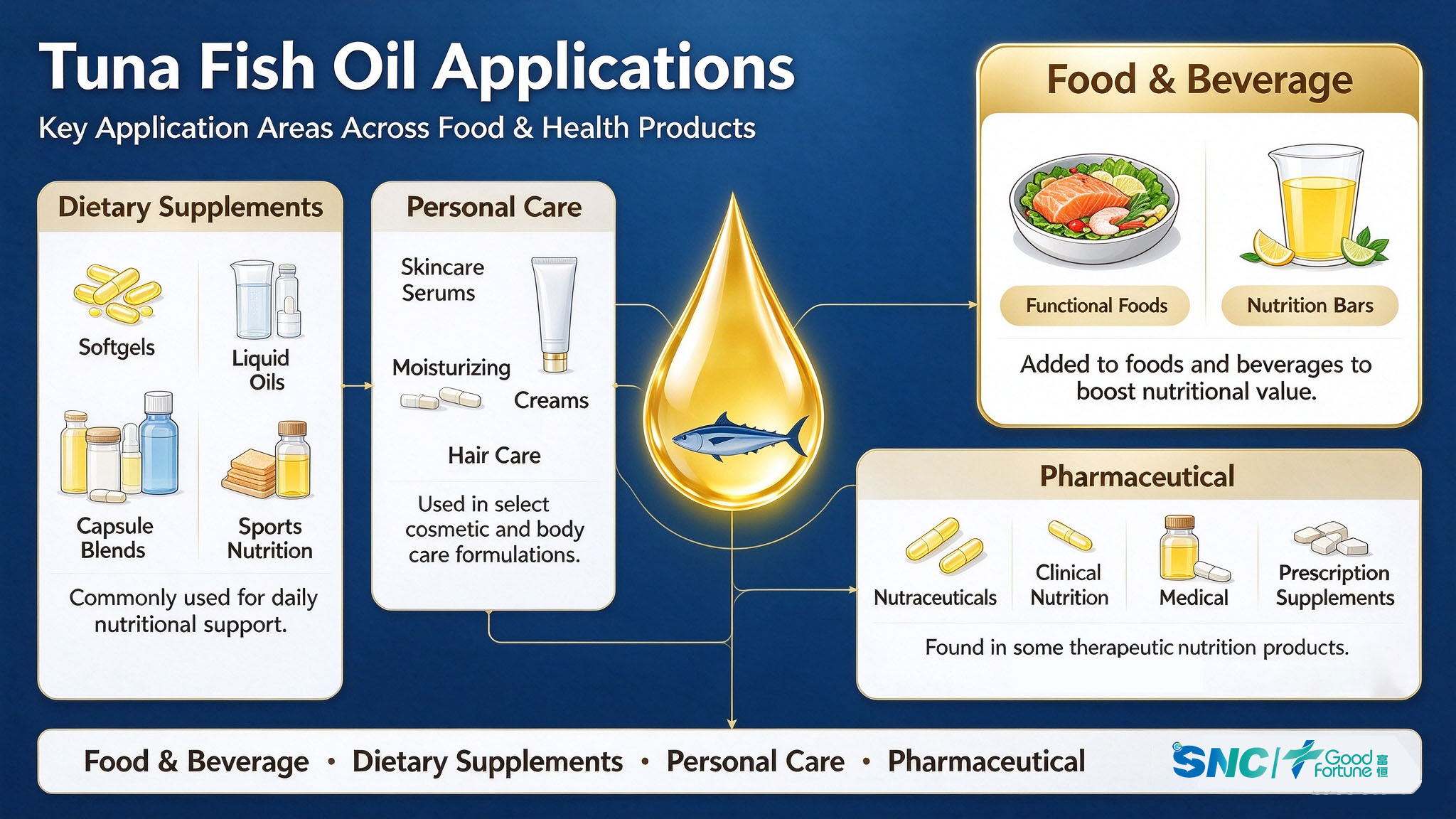 Pure Tuna Fish Oil | Natural Omega 3 Tuna Fish Oil for Health Supplement