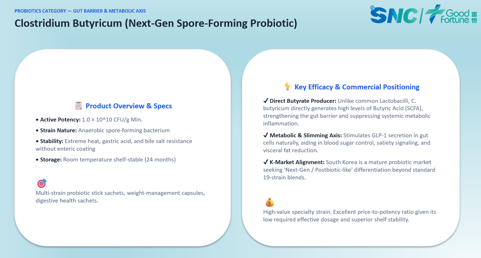 Product Overview & specs & Key Efficacy & commercial Positioning of Clostridium Butyricum