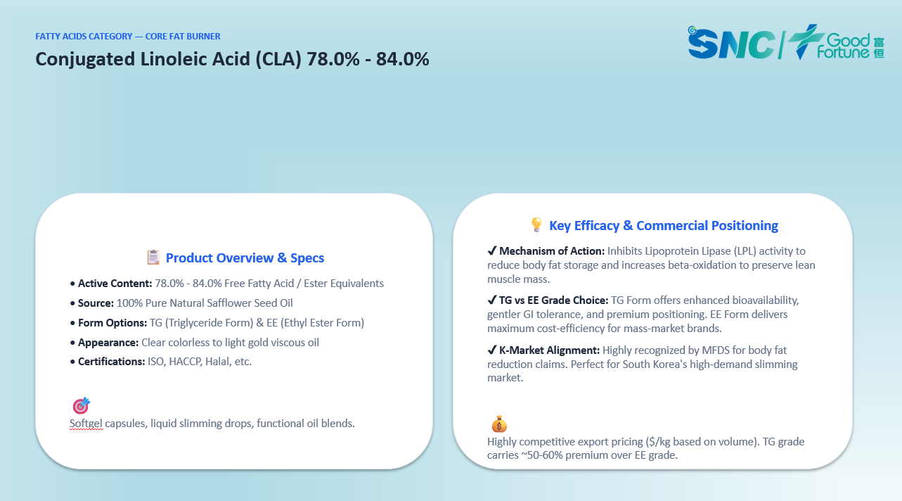 Product Overview & specs & Key Efficacy & commercial Positioning