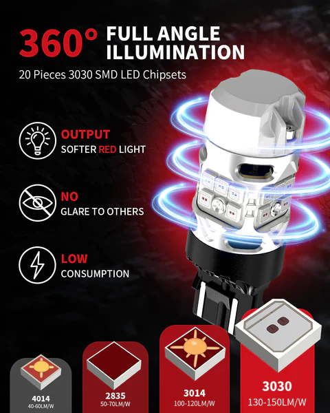 Enhance your car's lighting performance with the T3 7443 led bulb, which provides a stunning 360° full angle illumination.