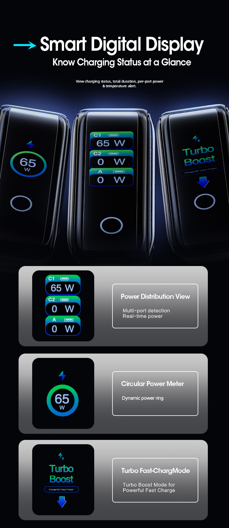This compact, safe 65 watt charger delivers stable high-efficiency fast power, fitting most small laptops, smartphones and tablets perfectly for daily use and travel.