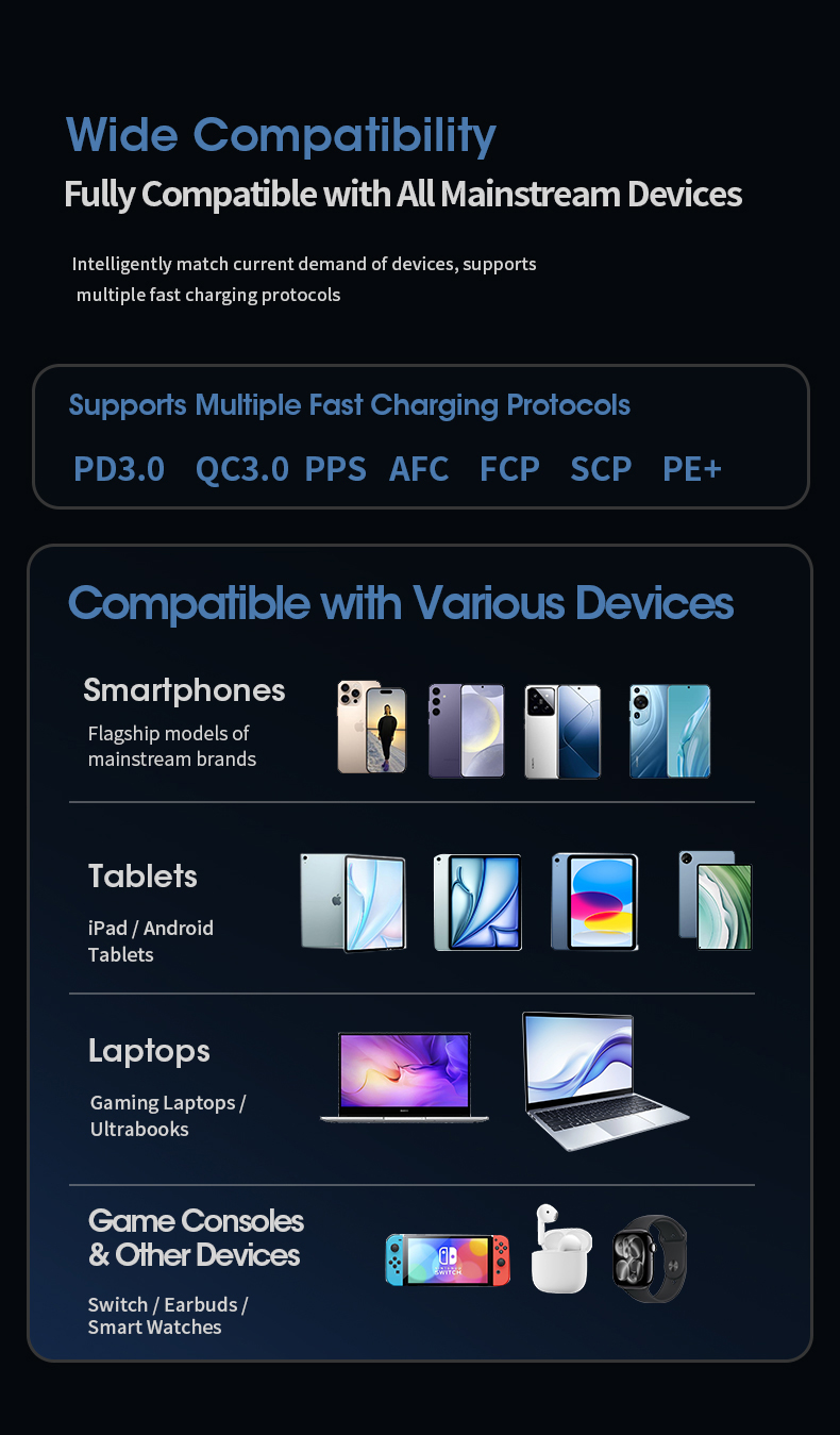 This reliable 65w usb c charger laptop delivers stable, efficient fast charging power, with built-in multi-layer safety protection, fitting most mainstream small and medium laptops perfectly.