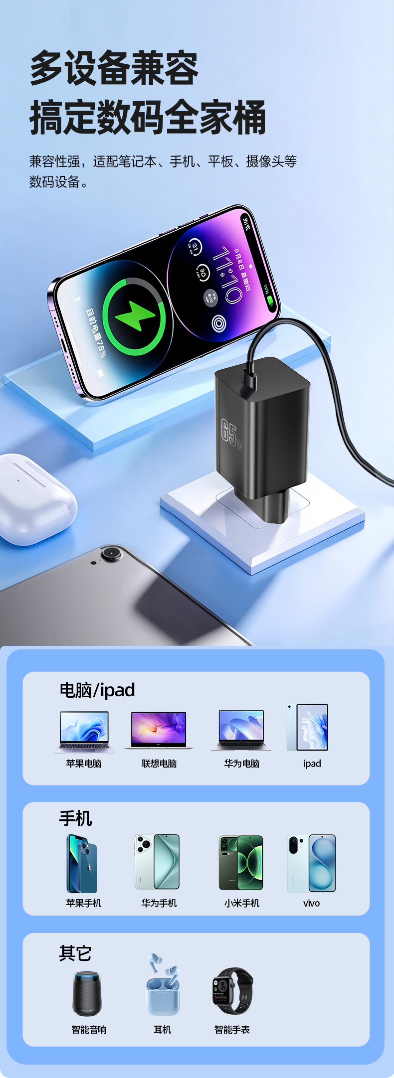 这款65W氮化镓充电器可为笔记本电脑提供快速充电。这款紧凑型65W GaN壁式充电器能在28分钟内将MacBook Pro充至50%电量。作为一款65W PD GaN USB-C充电器，它配备可折叠的全球通用插头，支持过压保护（OVP）、过流保护（OCP）、短路保护（SCP），并兼容100-240V宽电压输入。