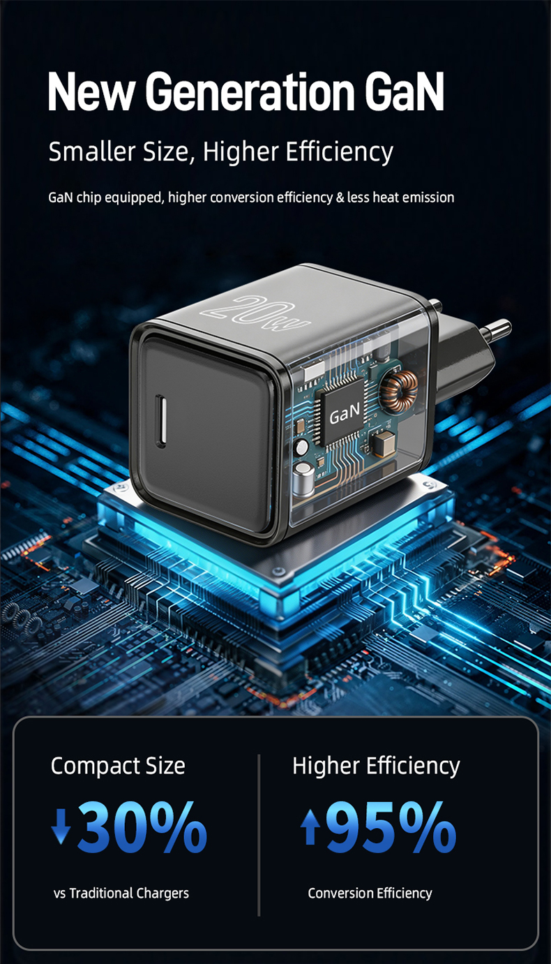 This safety-certified 20w usb c power adapter uses high-efficiency GaN tech with full multi-layer protections, delivering stable fast charging for most mainstream USB-C smartphones and small portable electronics.