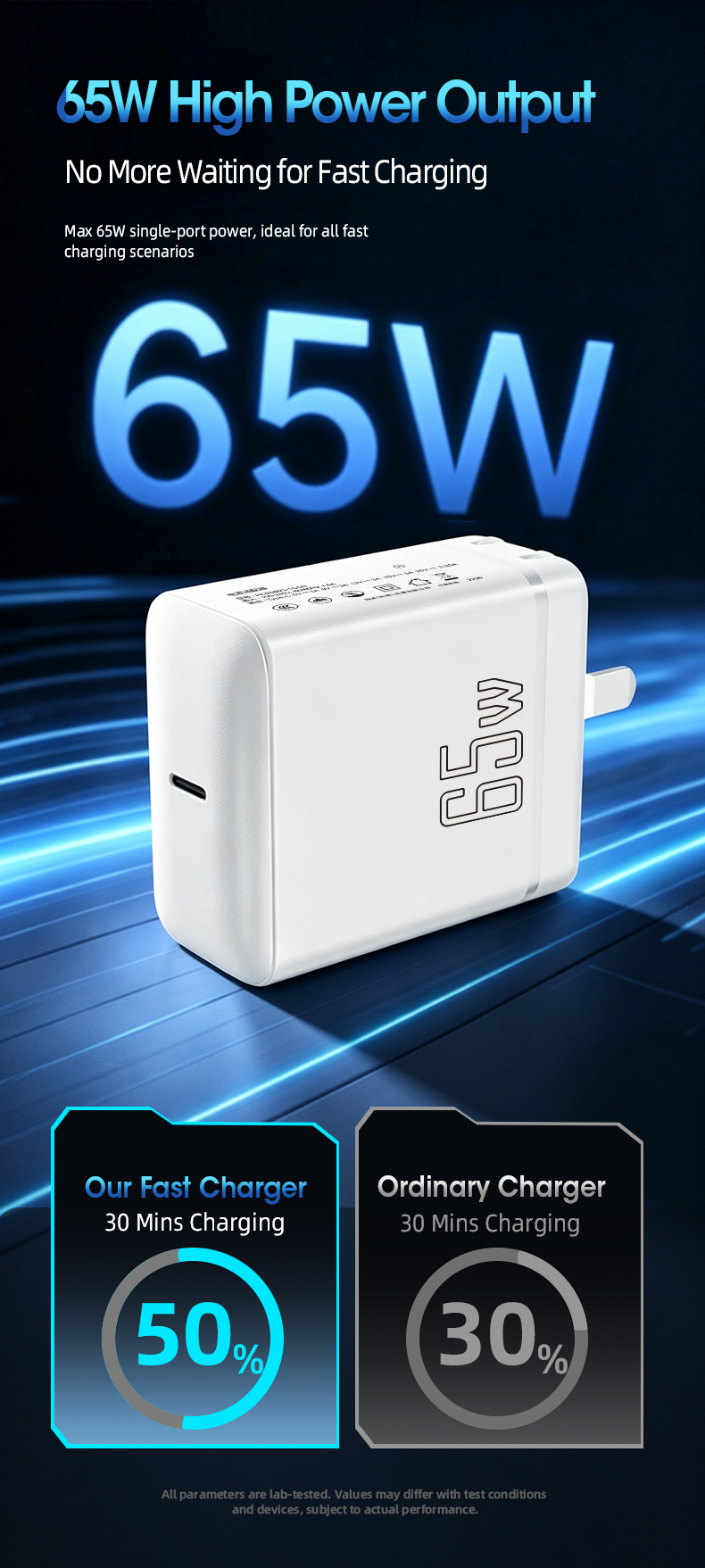 This reliable 65w usb c charger laptop delivers stable, efficient fast charging power, with built-in multi-layer safety protection, fitting most mainstream small and medium laptops perfectly.