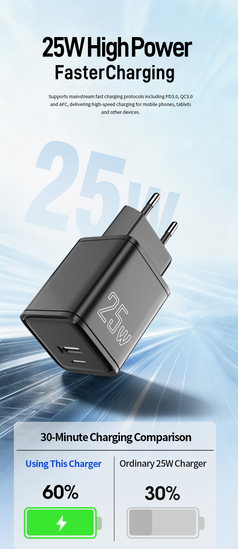 This safety-certified 25 w adapter supports 25W fast charging with PPS tech, has full multi-layer safety protection, and works seamlessly with most mainstream USB-C smartphones and small portable electronics.
