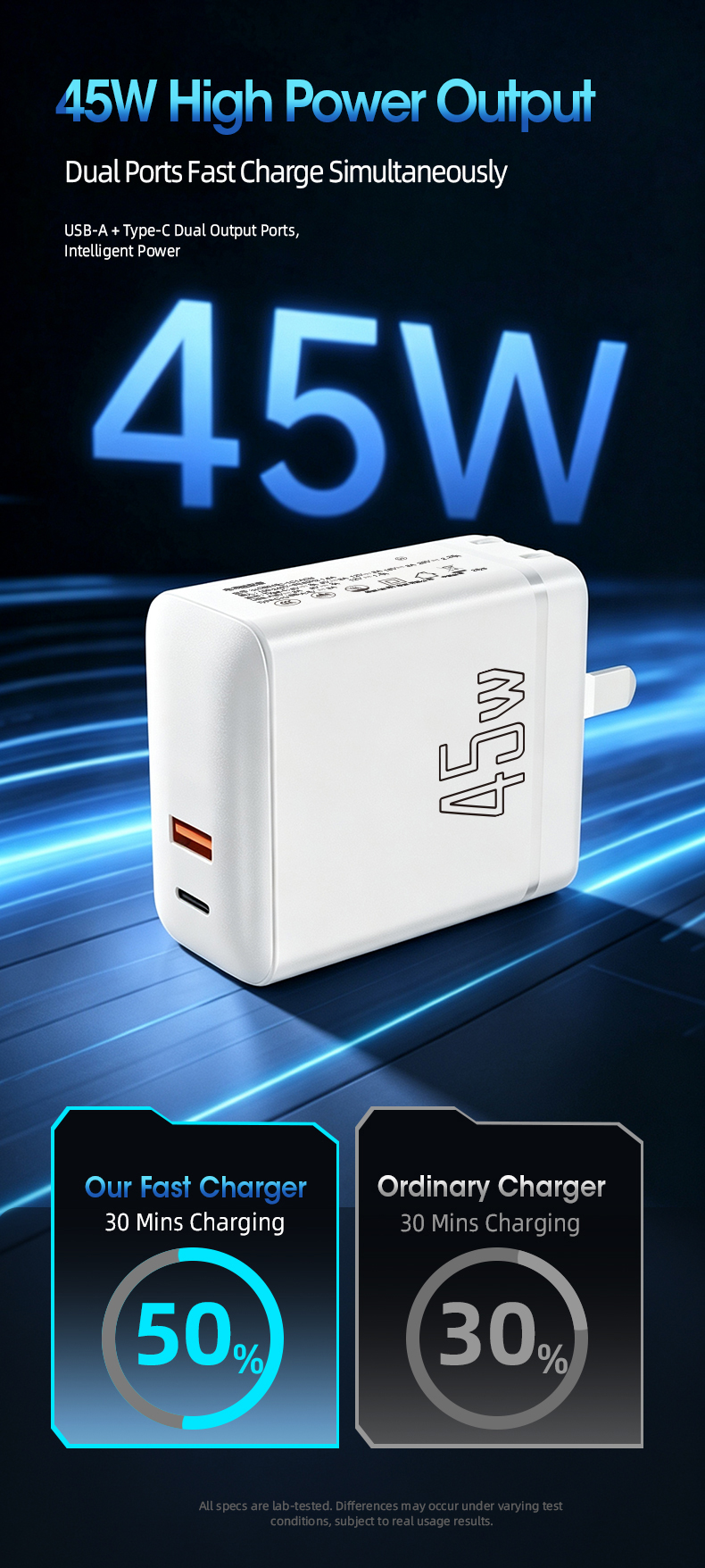 This compact, safe 45 watt mobile charger delivers stable super fast power, greatly cuts mobile device charging time, and comes with built-in multi-layer safety protection for daily use.