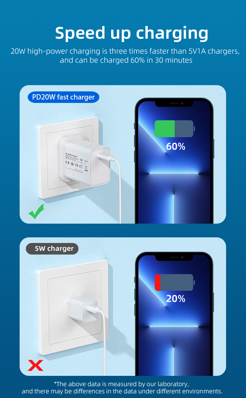 pd quick charger 20w