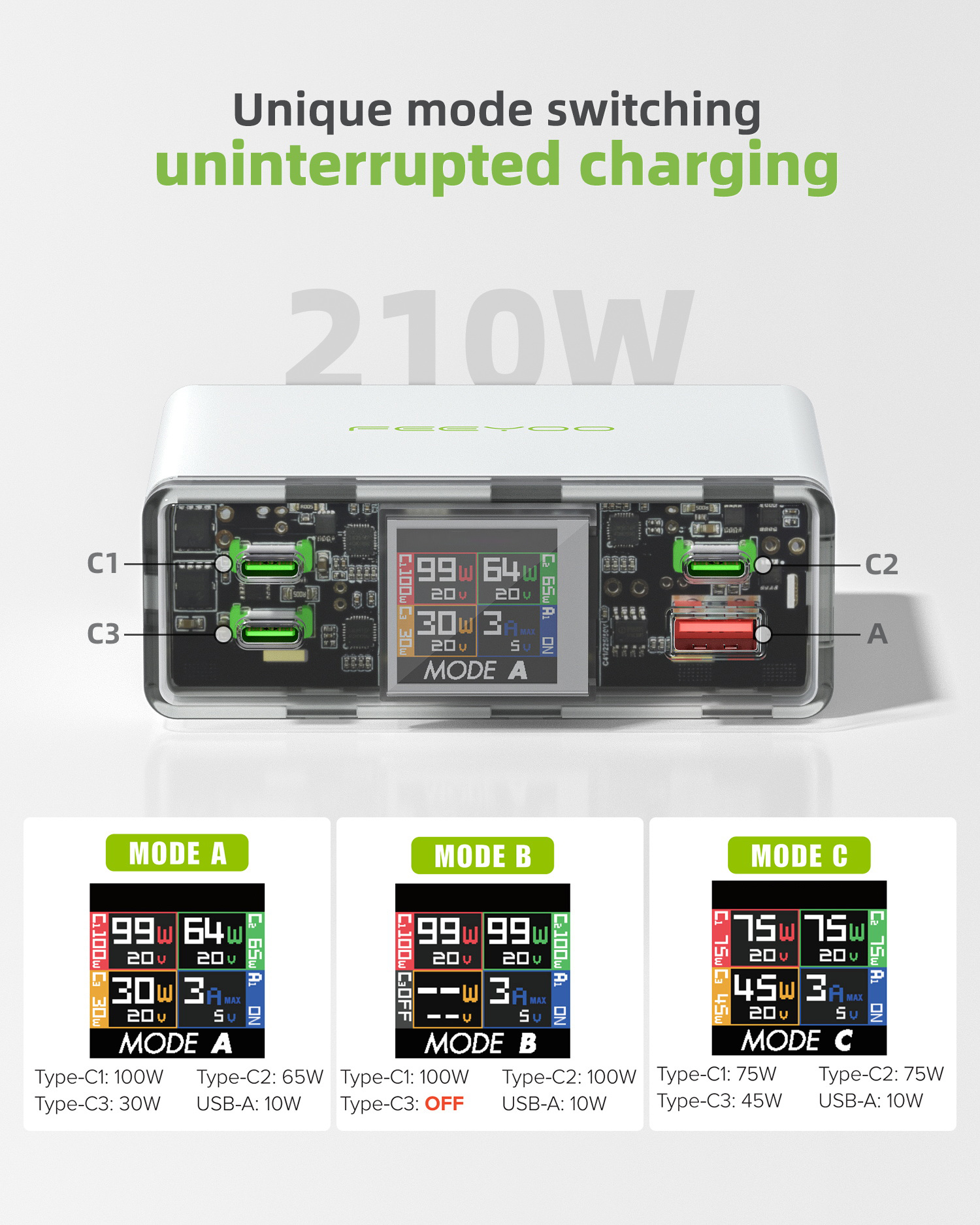 Desktop GaN Charger 210W