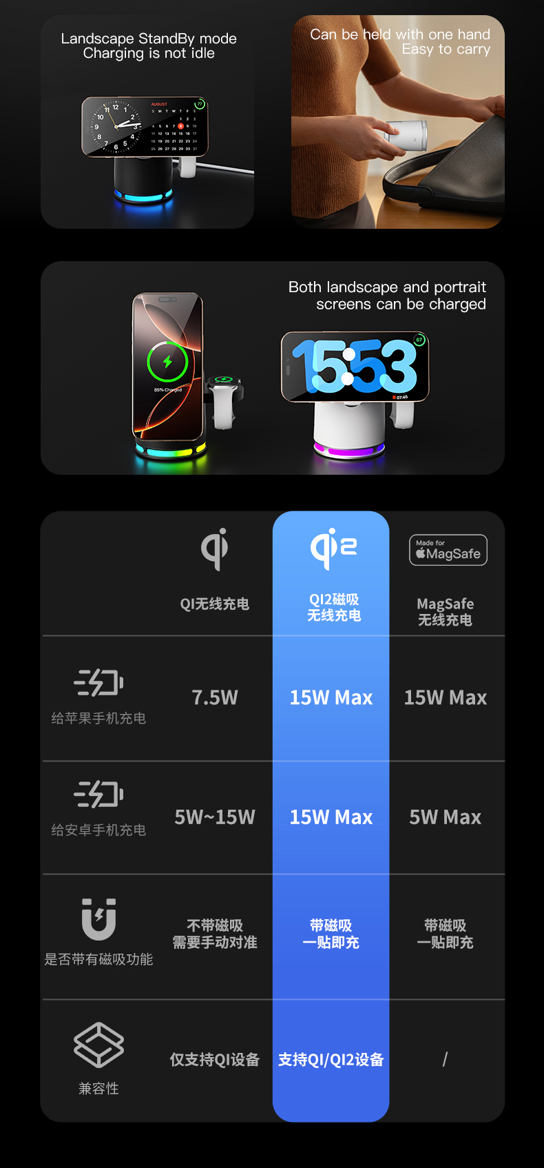 Magnetic Wireless Charger
