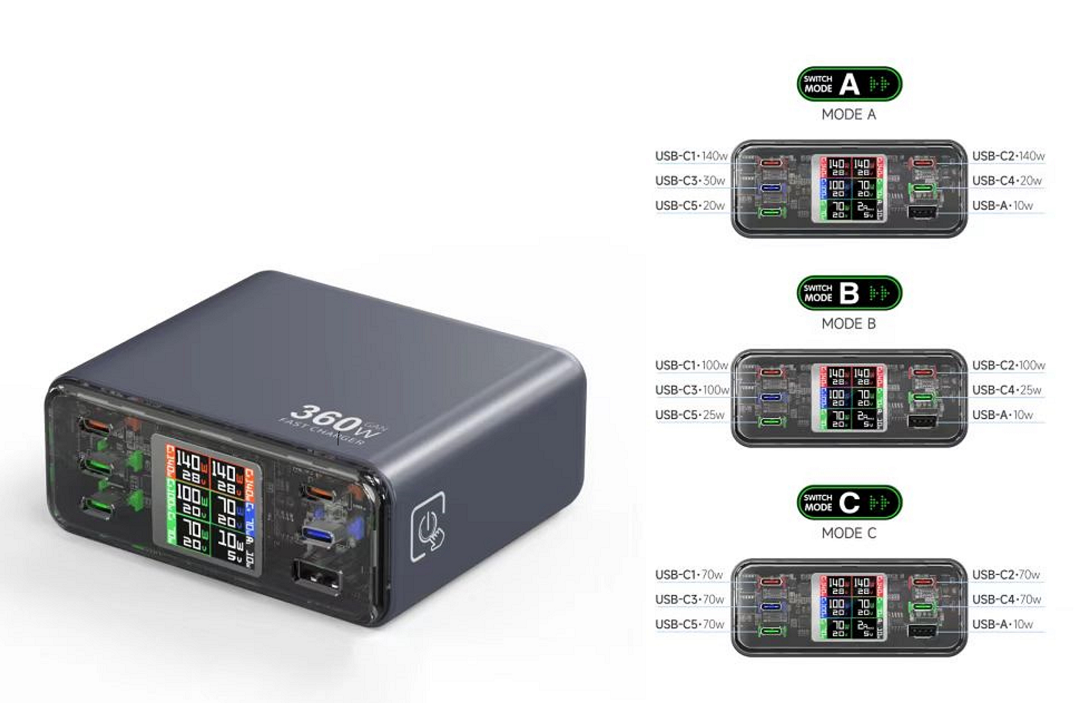 360W Desktop GaN Charger