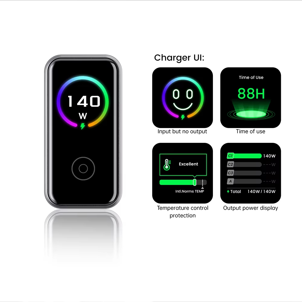 1.14 inch TFT Display AI GaN Charger 100W