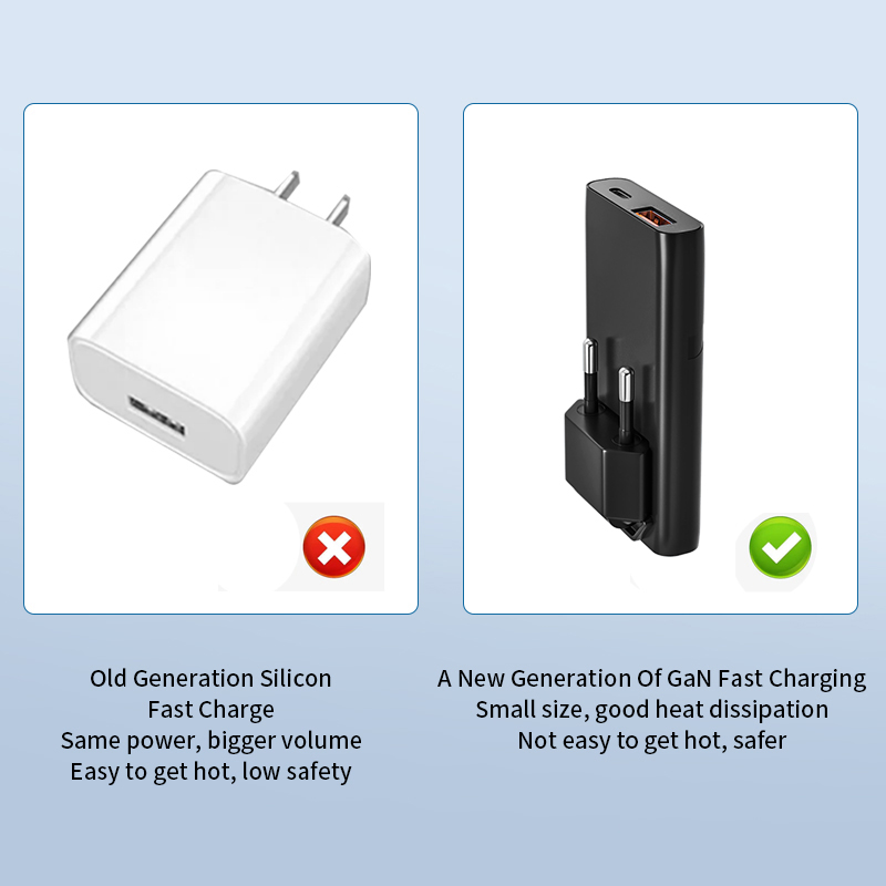 GaN Charger