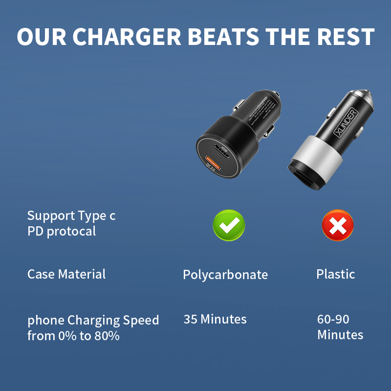 Car Charger