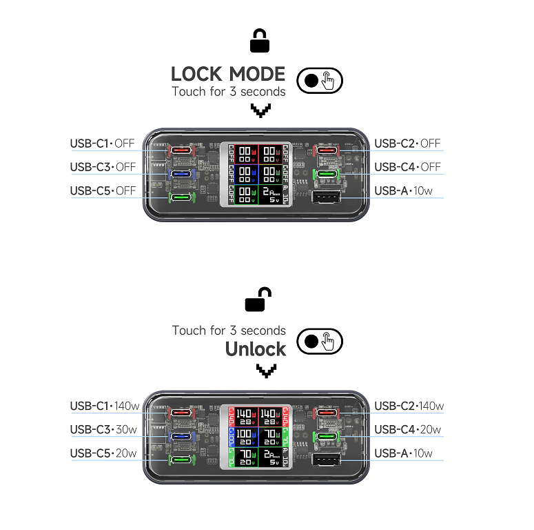 360W Desktop GaN Charger