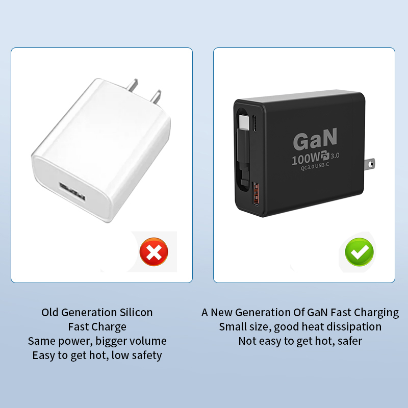 US 100w retractable gan charger