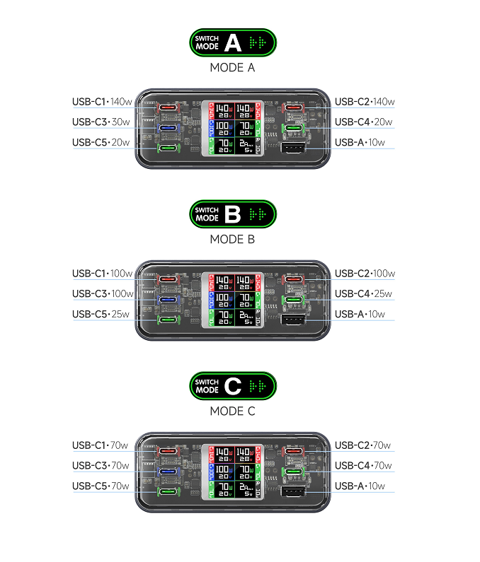 360W Desktop GaN Charger