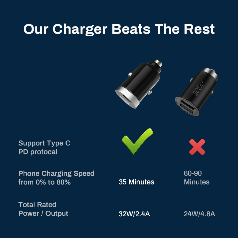 Car Charger